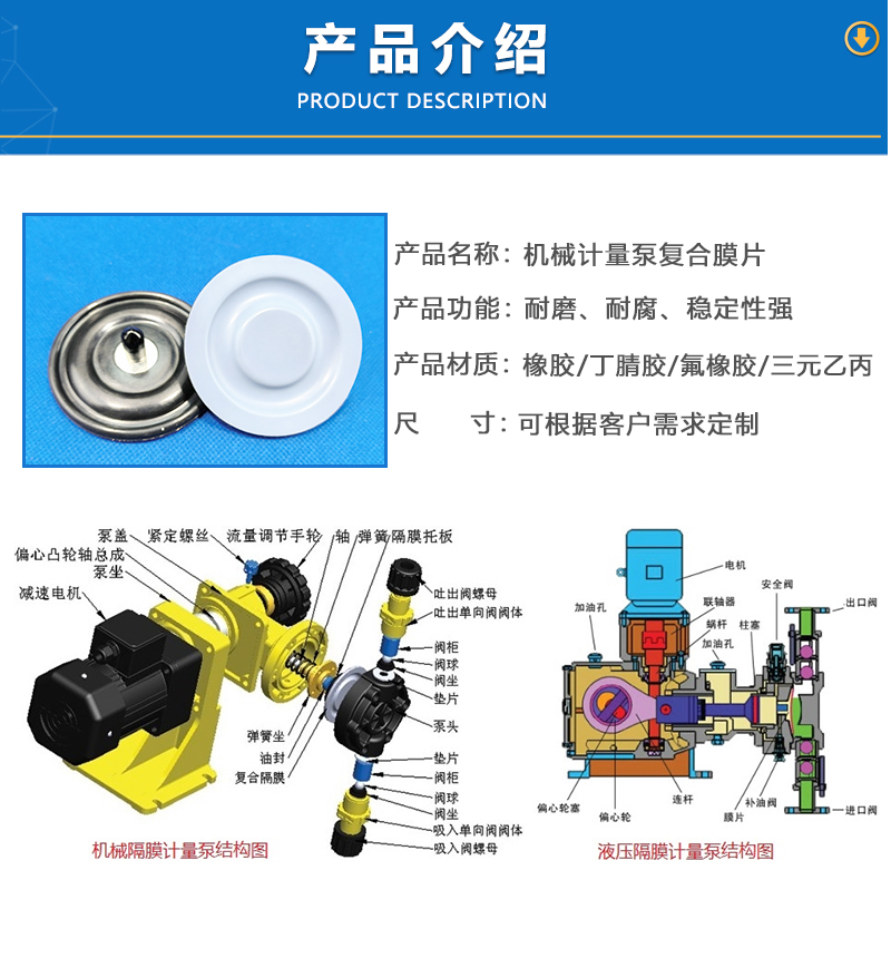 計量泵膜片